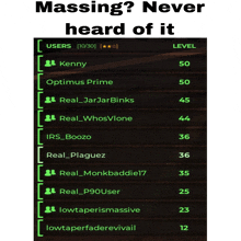 a screenshot of a video game with the words massing never heard of it on top