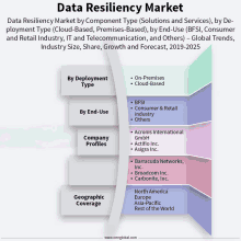 Global Data Resiliency Market GIF - Global Data Resiliency Market GIFs
