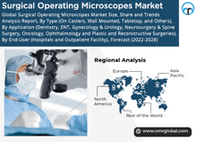 Surgical Operating Microscopes Market GIF
