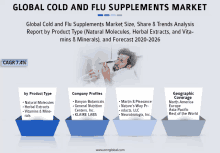 Cold And Flu Supplements Market GIF - Cold And Flu Supplements Market GIFs