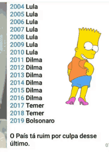 Lula Dilma Bolsonaro Bart GIF - Lula Dilma Bolsonaro Bart The Simpsons GIFs