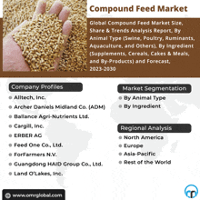 Compound Feed Market GIF - Compound Feed Market GIFs
