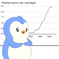 a cartoon penguin is standing in front of a graph showing federal reserve rate and target