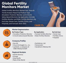 Global Fertility Monitors Market GIF