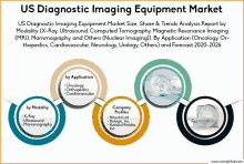 Us Diagnostic Imaging Equipment Market GIF