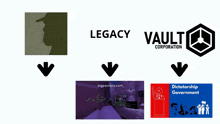 legacy vault corporation and dictatorship government logos are shown