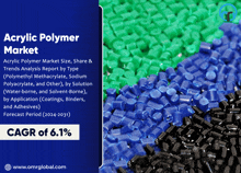 Acrylic Polymer Market GIF - Acrylic Polymer Market GIFs