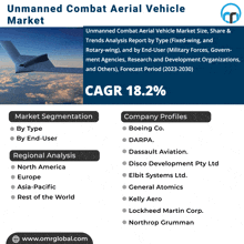 Unmanned Combat Aerial Vehicle Market GIF - Unmanned Combat Aerial Vehicle Market GIFs