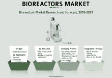 Bioreactors Market GIF