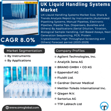 Uk Liquid Handling Systems Market GIF - Uk Liquid Handling Systems Market GIFs