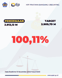 a poster for kpp pratama bandung cibieunying shows a target of 2,913,12 m