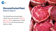 Reconstituted Meat Market Report 2024 GIF - Reconstituted Meat Market Report 2024 GIFs
