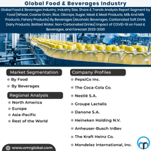 Food & Beverages Industry GIF