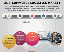 E Commerce Logistics Market GIF - E Commerce Logistics Market GIFs