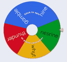 Wheel Of GIF - Wheel Of GIFs