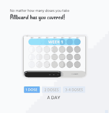Pills Pill Board Has You Cover GIF