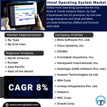 Hotel Operating System Market GIF - Hotel Operating System Market GIFs