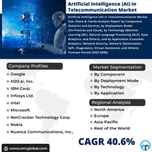 Artificial Intelligence In Telecommunication Market GIF - Artificial Intelligence In Telecommunication Market GIFs