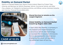 Mobility On Demand Market GIF