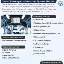 Passenger Information System Market GIF - Passenger Information System Market GIFs