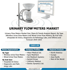 Urinary Flow Meters Market GIF - Urinary Flow Meters Market GIFs