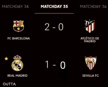 Madridtopleague GIF