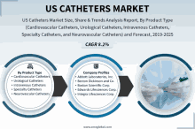 Us Catheters Market GIF - Us Catheters Market GIFs