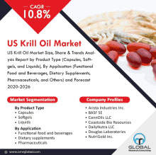 Us Krill Oil Market GIF - Us Krill Oil Market GIFs