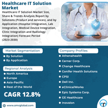 Healthcare It Solution Market GIF