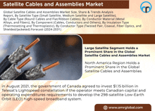 Satellite Cables And Assemblies Market GIF - Satellite Cables And Assemblies Market GIFs