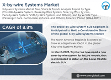 X-by-wire Systems Market GIF - X-by-wire Systems Market GIFs