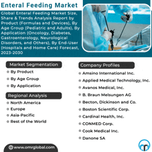 Enteral Feeding Market GIF - Enteral Feeding Market GIFs