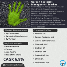 Carbon Footprint Management Market GIF - Carbon Footprint Management Market GIFs