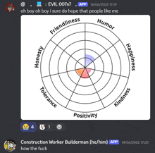 a screenshot of a conversation with evil 007n7