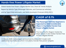 Hands-free Power Liftgate Market GIF