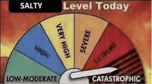 a very high level today is shown on a weather forecast