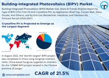 Building-integrated Photovoltaics Market GIF