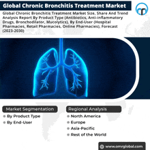 Chronic Bronchitis Treatment Market GIF - Chronic Bronchitis Treatment Market GIFs