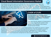 Cloud Based Information Governance Market GIF - Cloud Based Information Governance Market GIFs