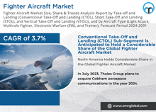Fighter Aircraft Market GIF