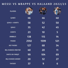 Haaland Messi GIF - Haaland Messi GIFs