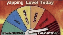 a cartoon drawing of a spinning wheel showing the level of yapping today