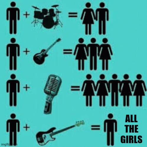 Bass Players Rock GIF - Bass Players Rock - Discover & Share GIFs