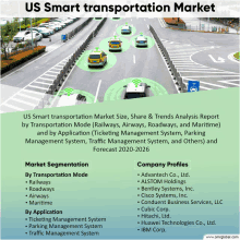 Us Smart Transportation Market GIF - Us Smart Transportation Market GIFs