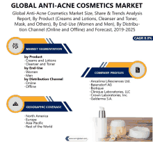 Global Anti Acne Cosmetics Market GIF - Global Anti Acne Cosmetics Market GIFs