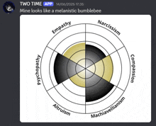 a screenshot of the two time app shows a person 's personality