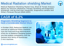 Medical Radiation Shielding Market GIF