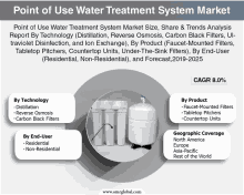 Point Of Use Water Treatment System Market GIF - Point Of Use Water Treatment System Market GIFs