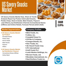Us Savory Snacks Market GIF - Us Savory Snacks Market GIFs