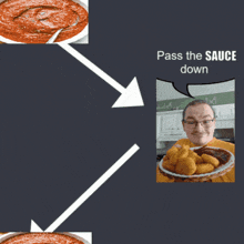 Sauce Down GIF - Sauce Down Pass GIFs